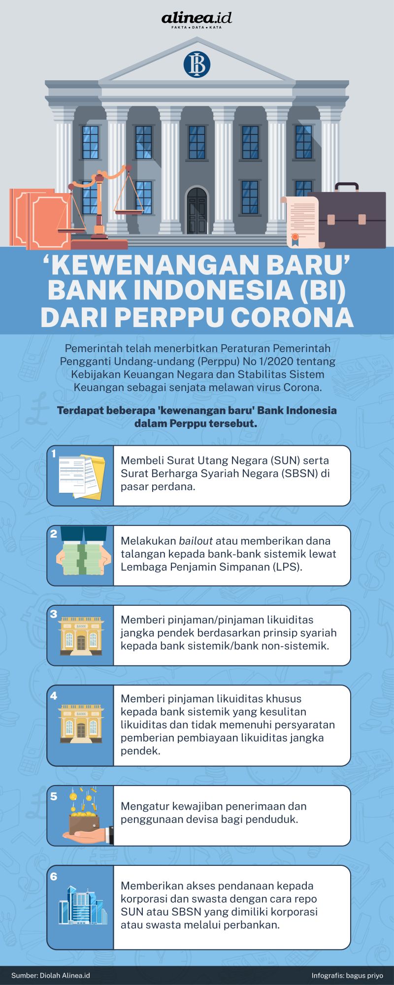 Perppu Corona Dan Kewenangan Baru Bank Indonesia